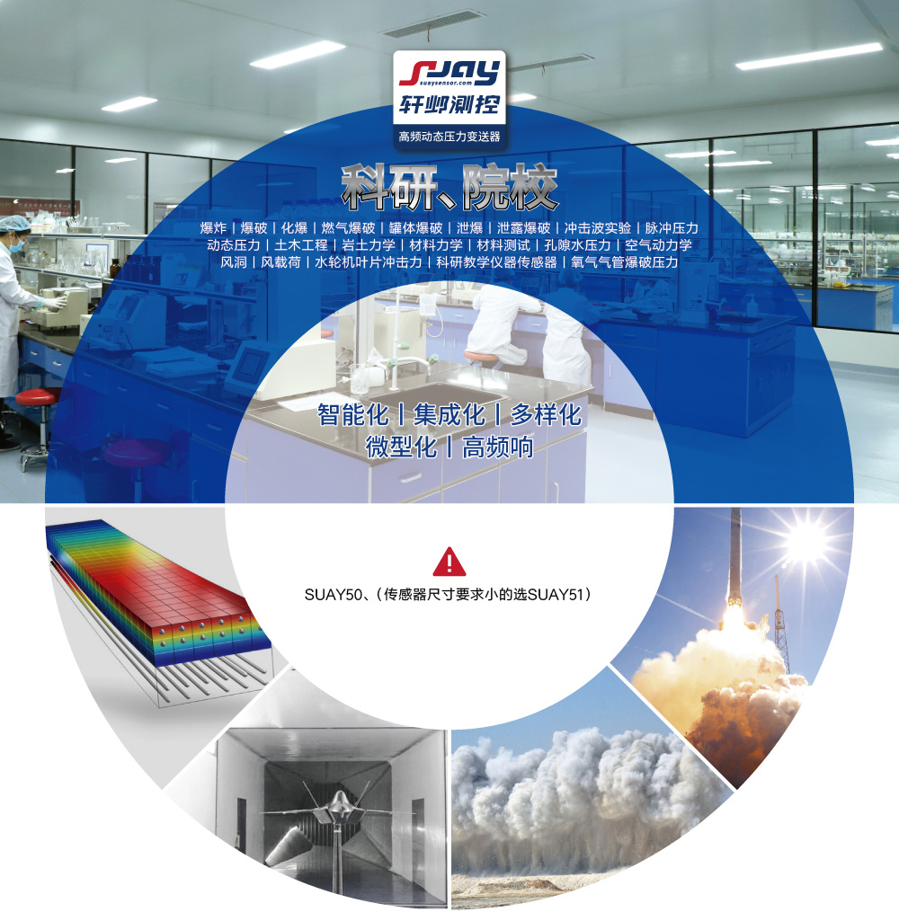 科研院校（爆破、沖擊波實(shí)驗(yàn)、動態(tài)壓力、空氣動力學(xué)、風(fēng)洞）